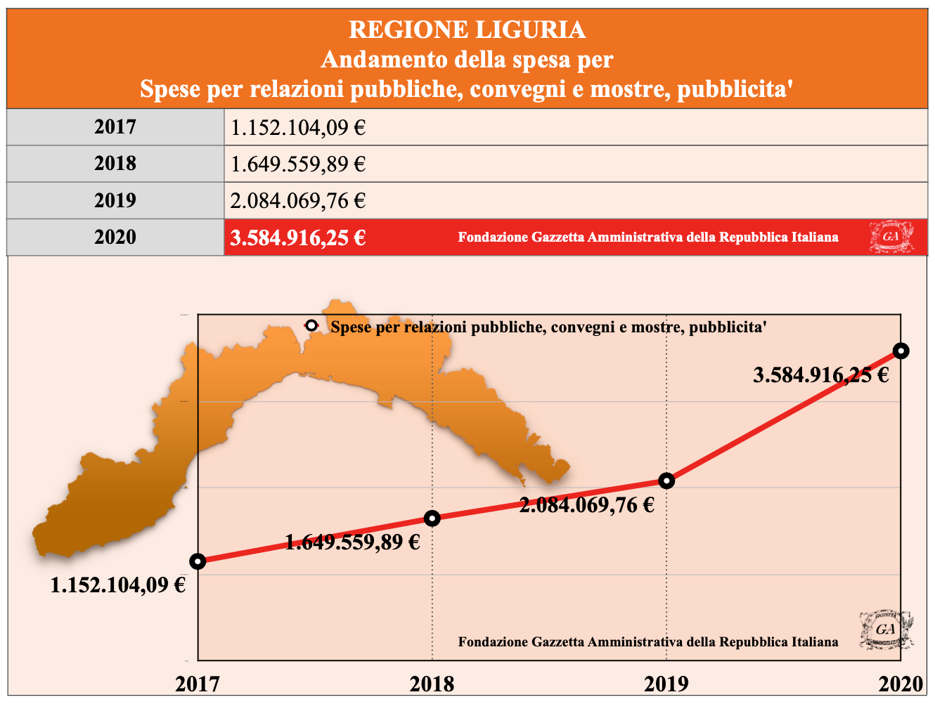 Tabella Andamento Liguria